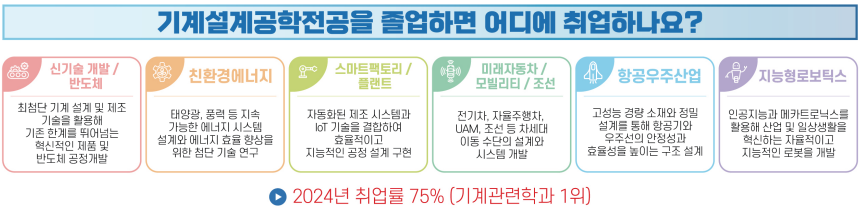 기계설계 취업