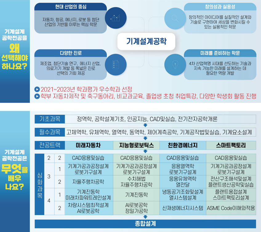 기계설계