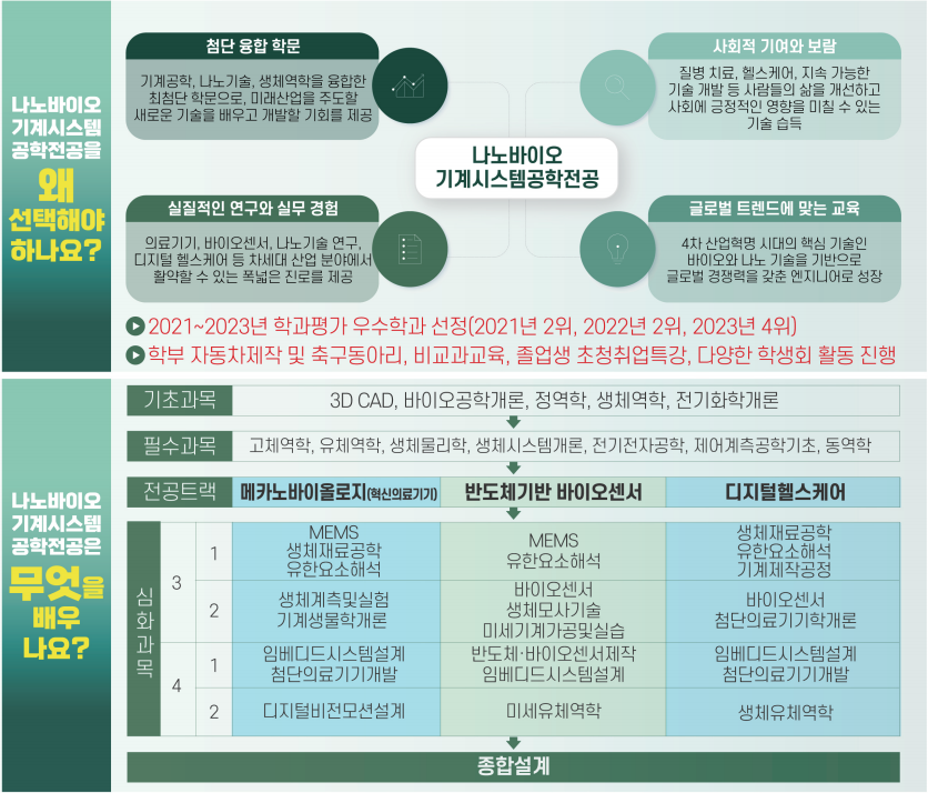 나노